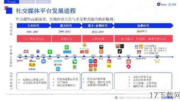 3. 社交系统的优化