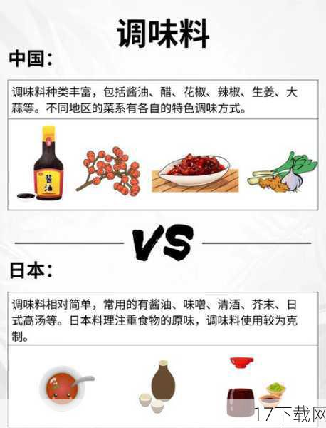 饮食背后的文化与社会现象