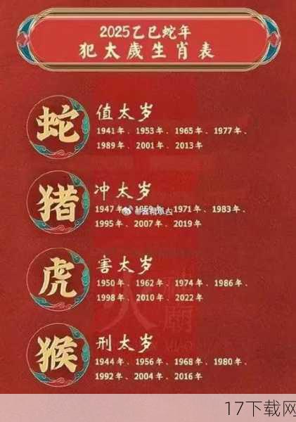 本命年，对于每个人来说，都是一个充满特殊意义的年份，它不仅代表着年龄的增长，更意味着一种新的开始和期待，在这个年份里，人们往往会回顾过去，展望未来，思考自己的人生轨迹和未来的方向。