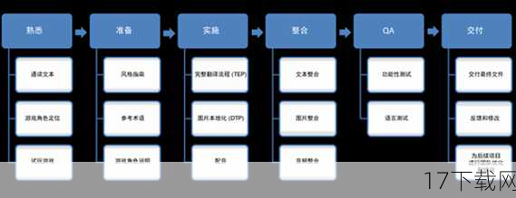 问题二：游戏内容的本地化工作有哪些亮点？