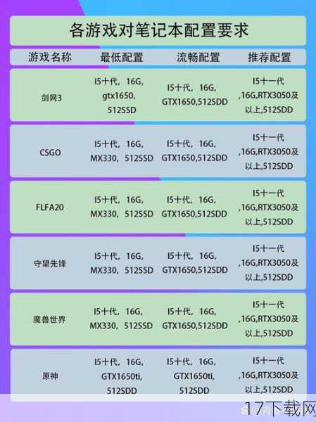 PC配置要求详解