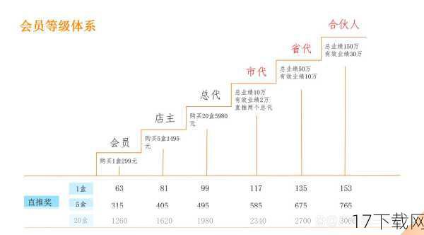 竞技点数与奖励机制