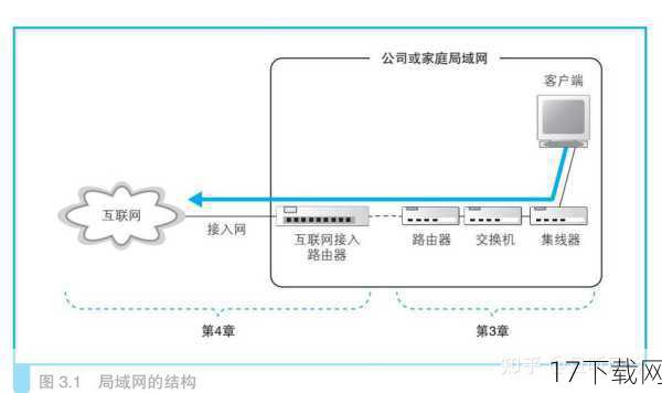 局域网时代的局限与遗憾