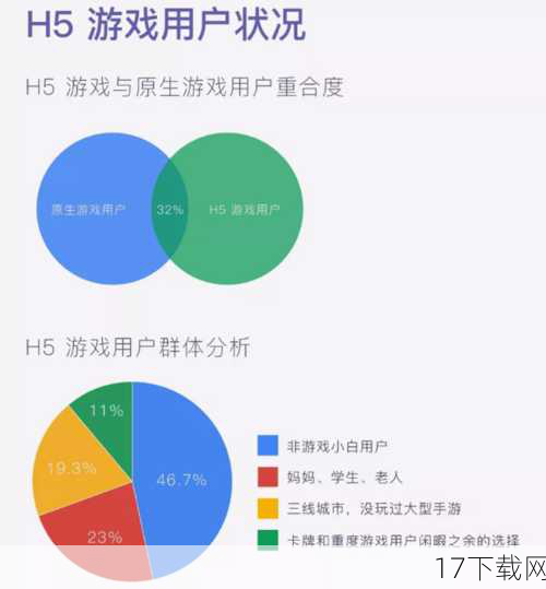 多人对战与社交互动