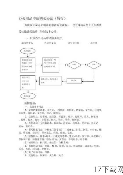 申请流程详解