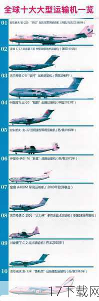 安-225重生后，将有助于提高乌克兰在国际航空领域的地位和影响力，它将为乌克兰带来更多的国际曝光和合作机会，促进乌克兰航空工业的发展和创新，安-225的独特设计和巨大的载重能力也将为乌克兰的航空工业带来新的发展机遇和市场前景，这将有助于推动乌克兰航空工业的转型升级和高质量发展。