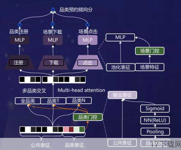 腾讯作为中国互联网行业的领军企业，凭借其强大的社交平台和游戏业务，再次稳居榜首，腾讯的微信和QQ两大社交平台，几乎覆盖了中国的每一个网民，成为连接人与人、人与信息的重要桥梁，腾讯的游戏业务也表现出色，无论是端游还是手游，都占据了市场的领先地位，腾讯还在金融科技、云计算等领域不断发力，进一步巩固了其行业地位。