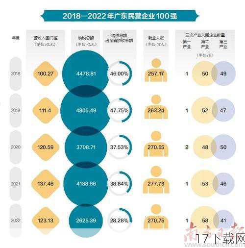 百强榜中的其他亮点