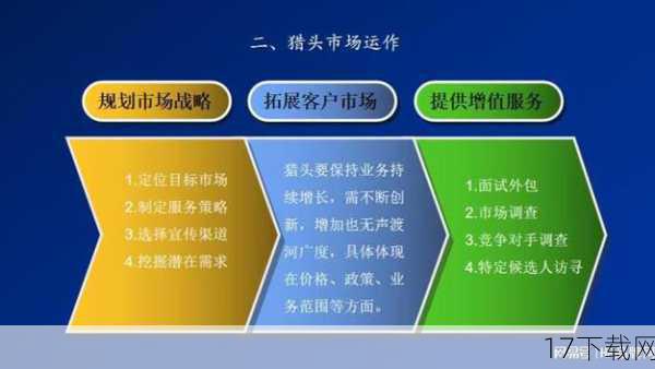 这些企业的成功离不开其不断创新和深耕细作，他们注重用户需求和市场变化，不断优化产品和服务，他们还注重与合作伙伴的共赢，通过开放平台和生态系统建设，推动整个行业的共同发展，这种以用户为中心、创新驱动的发展策略，使得这些企业在互联网行业中始终保持领先地位。