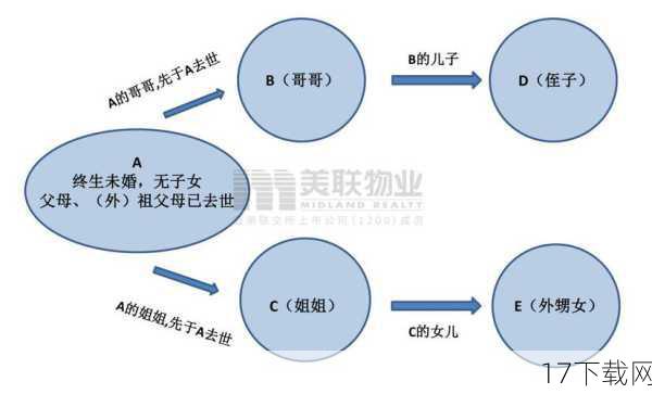 问题二：直系亲属的定义是否应该扩大？