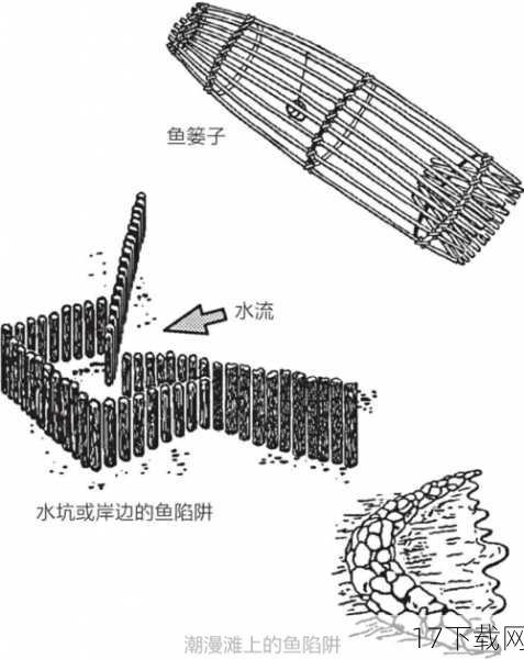 2、金属通道陷阱是如何工作的？