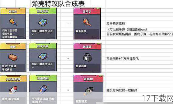 装备强化与合成，打造专属神器